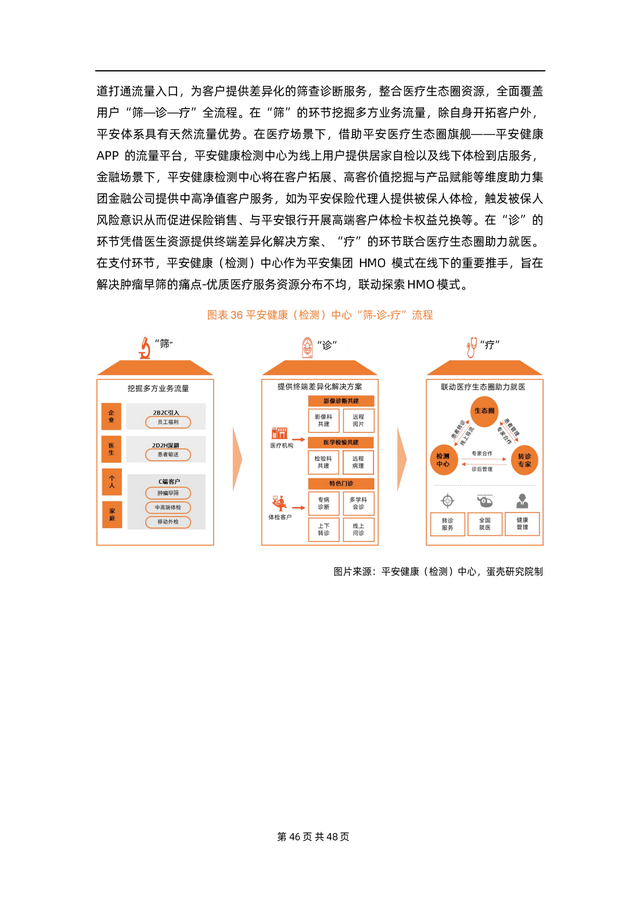 2022��������ɸ��ҵ�о����棨�Ĵ�ģʽ��ռ1500�������г���