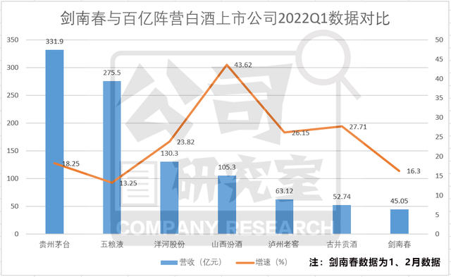 小乔上位:剑南春新班底的海归与营销底色