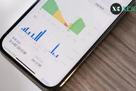 iPhone 信号差导致异常耗电怎么办？教你进入隐藏的信号模式界面图片