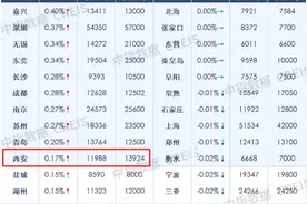 别纠结！如果房价差不多，新房vs二手房这么选不吃亏图片