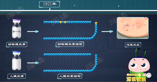 胰岛素咋用才安全？过量该咋办？最新的胰岛素是啥样的？科技贴