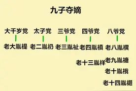 被囚在院子里26年能做什么？康熙帝长子胤禔给的答案是纳妾与生娃图片