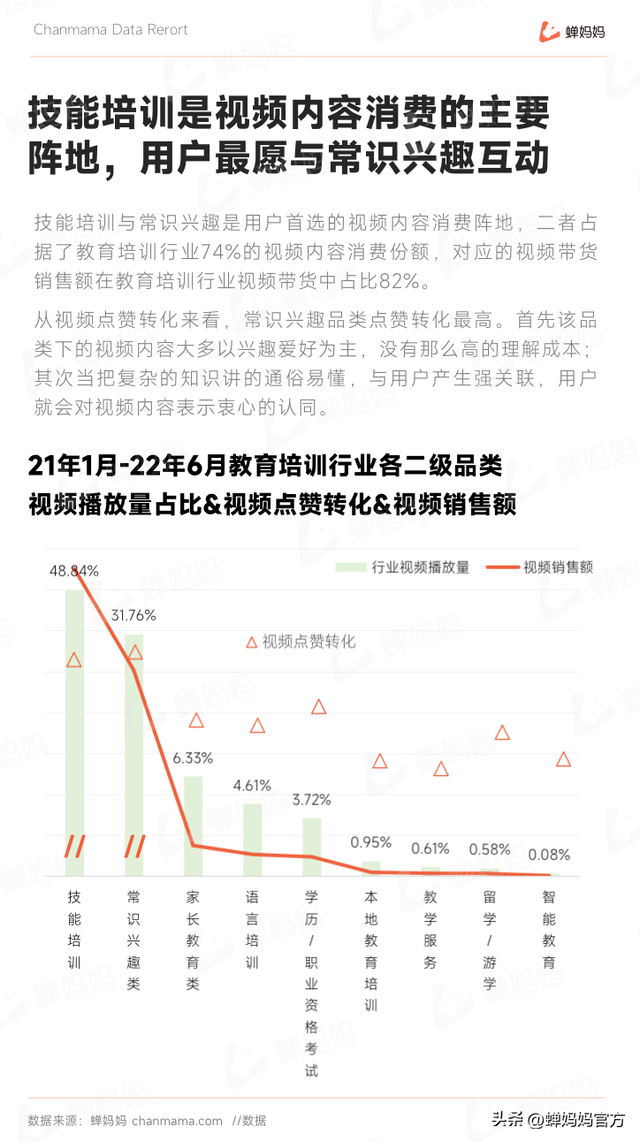 抖音教育培训行业报告:后疫情时代,教育培训的下个爆发点在哪?