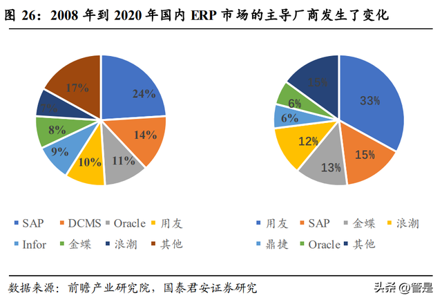 用友网络研究报告:企业级服务龙头,乘云之风腾飞