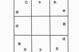 天干地支的五行属性和九宫分布图片