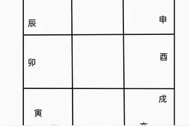 天干地支的五行属性和九宫分布图片
