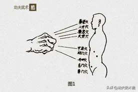 拳脚8法与31穴位击打绝技，普通人易掌握，用得上的防身格斗招式图片