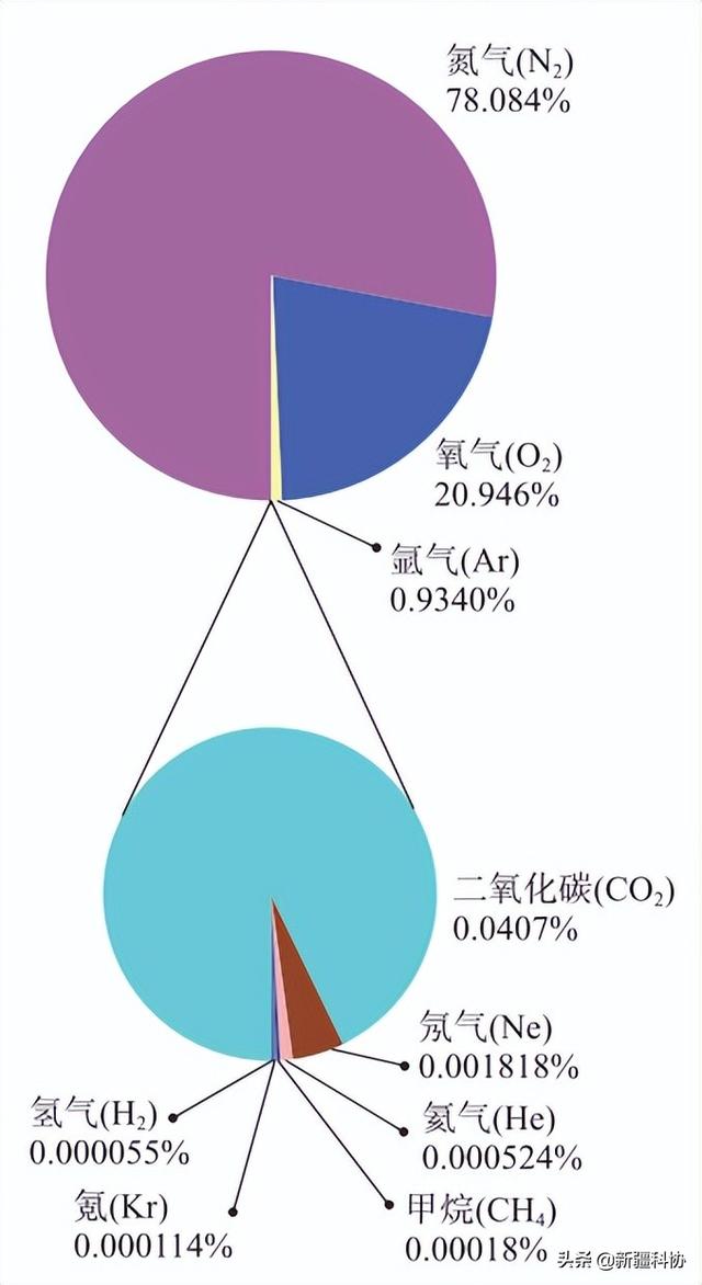 地球日| 宇宙里那么多星球，为何只有地球适合人类生存？