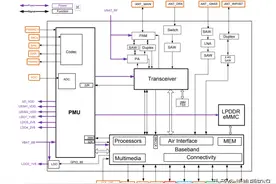 一部手机主板的基本功能框图——手机开关机原理图片