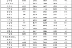 2023年军队文职人员网上报名还剩1天！最新报考情况，速戳图片