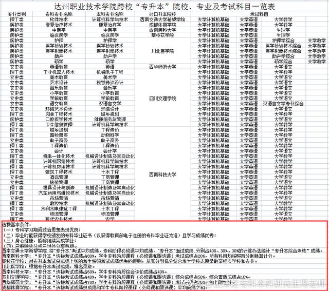 统招专升本丨四川专升本对应本科高校汇总丨最新政策解读