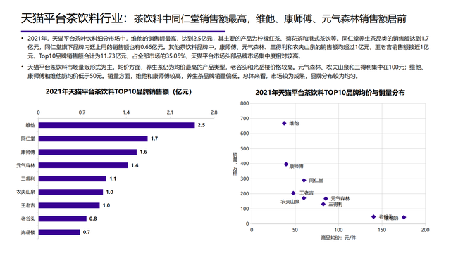 2022���й��󽡿���ҵ�о����棨�����ѡ������ơ���������������