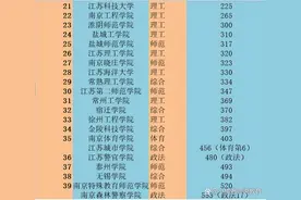 无锡学院江苏排名38，欲升格无锡大学，任重道远图片