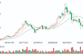 段永平四度抄底，300以下的腾讯是底吗？图片