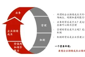 华为的绩效管理机制图片