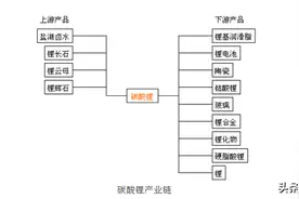 【干货】碳酸锂生产工艺及流程再讲解图片