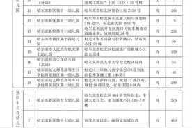 哈尔滨新区20所公办幼儿园公布招生空余名额图片