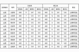 录取分创新高！ 太原师范学院公费师范生最高581分！图片