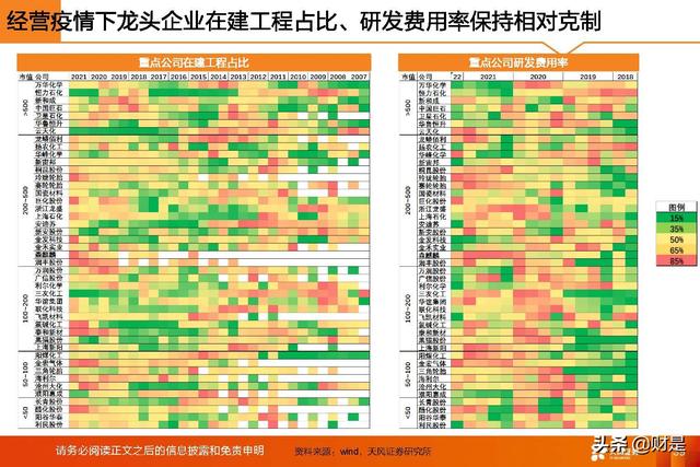 基础化工行业2022年中期策略：守正待时，掘金优质成长