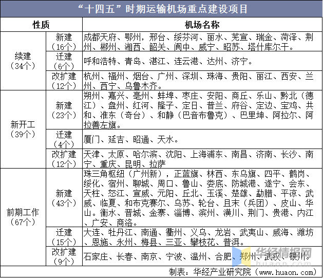 干货!一文看懂全球分销系统行业竞争格局:中航信全球份额第二