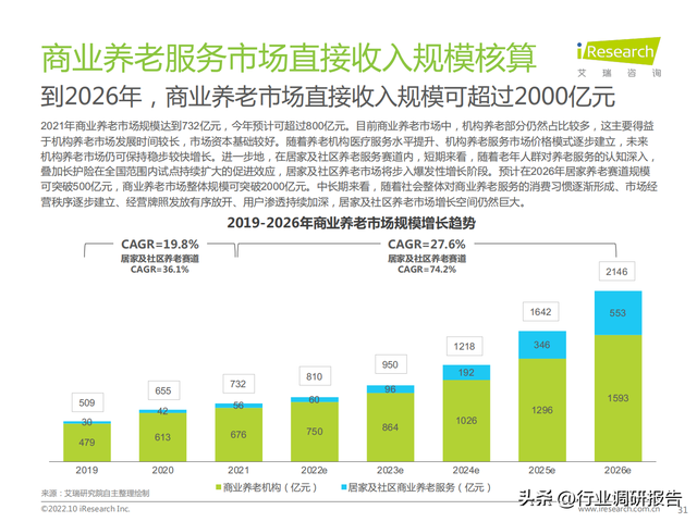 2022���й���ҵ���Ϸ����г���չ�о�����