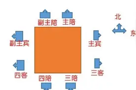 山东规矩多（二）：方桌（八仙桌）的位次安排图片
