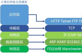 清华大佬耗时3天总结出的"常见网络协议汇总"图片