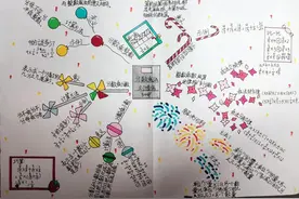 思维导图：六上数学第一单元《分数乘法》图片
