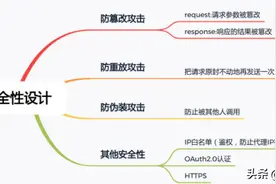 接口安全图片