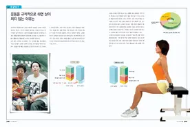 减重分享 | 亚洲瘦身女王郑多燕被写入教科书的科学体重管理方法图片