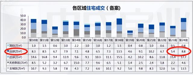 新政15天，二手房近17万套，新房到访最高涨70%，楼市反弹了吗？
