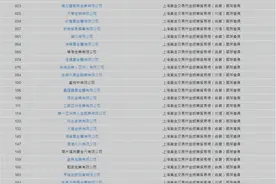 最新的上海黄金交易所会员单位有哪些？图片