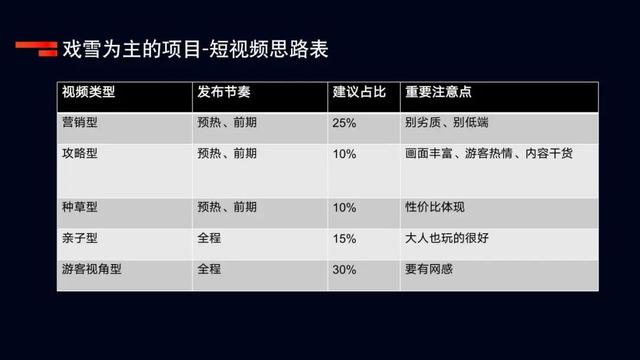 ��Ȫ/��ѩ�̼�����ڶ���Ӫ���ƹ�Ч�����