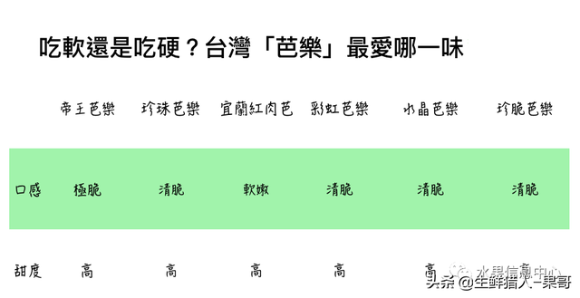 小众水果芭乐，又被茶饮店们带火了，最全芭乐说明书