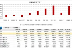 与华为合作卖保温杯，哈尔斯上半年净赚1亿，吕强自曝订单将放缓图片