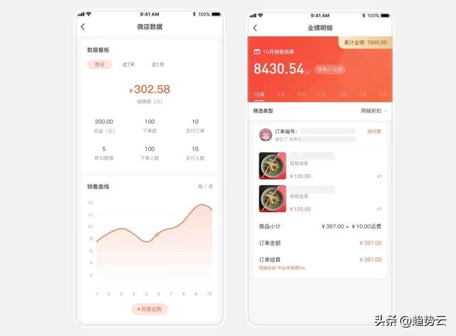 趋势分销 | 分销体系的底层逻辑,快速掌握流量变现方程式