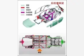 心酸！汽车后防撞梁质量厚度排行榜，Model Y第7，奥德赛垫底图片