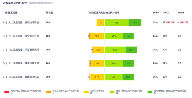 广告语是如何做到一句顶万句的?