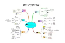 推荐三款超实用的辅助教学工具APP图片