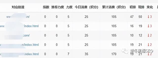 逆冬：12月初，讲3个徒弟SEO问题！纯实战