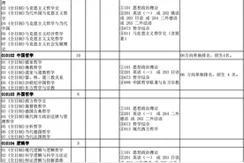 哲学考研丨南京大学：招生情况、参考书、分数线和录取数据图片