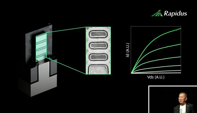 Rapidus宣布完成2nm GAA测试流片，2027年计划大规模量产