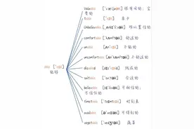 初中英语老师 初中2000个单词记忆技巧图片