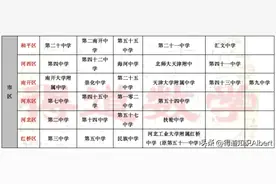 （干货）事实说话，指标生到底有没有用？2022中考实际案例分享图片