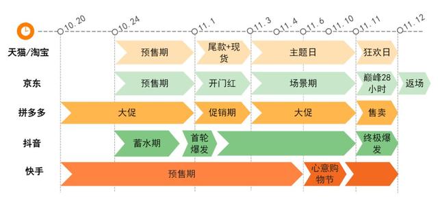 ���鶴��ר����2022��˫ʮһƷ��Ӫ����������