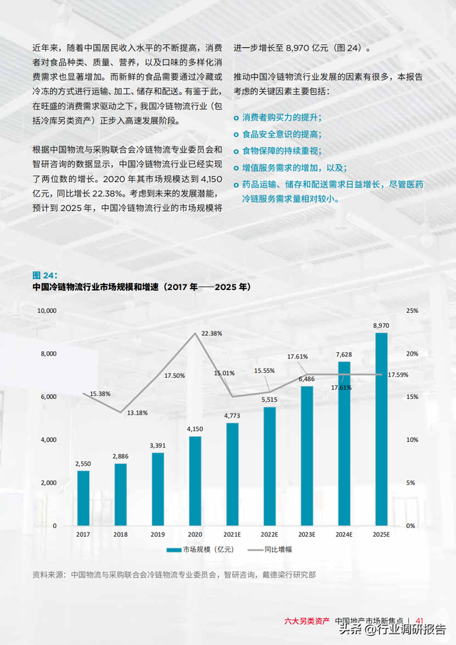 �������У��й��ز��г���ȱ��棨���������ʲ���