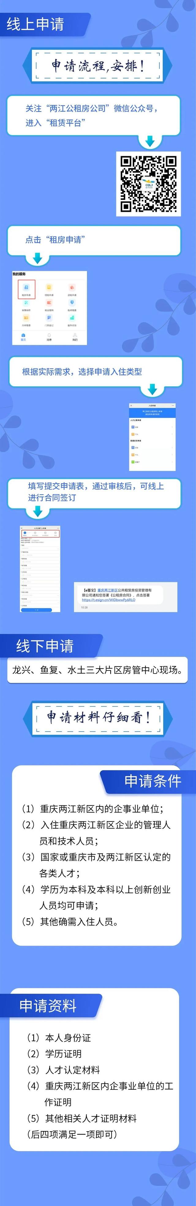 附申请流程 