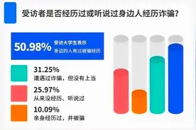 超半数大学生上当！西南石油大学为了这件事，还找来了公安局图片