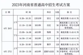 2023年河南中招政策：命题难度有所降低、2024年起省实验中学实验班不再面向全省招生图片