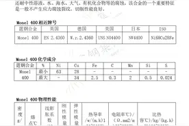 400合金钢是什么材质（N04400）密度图片
